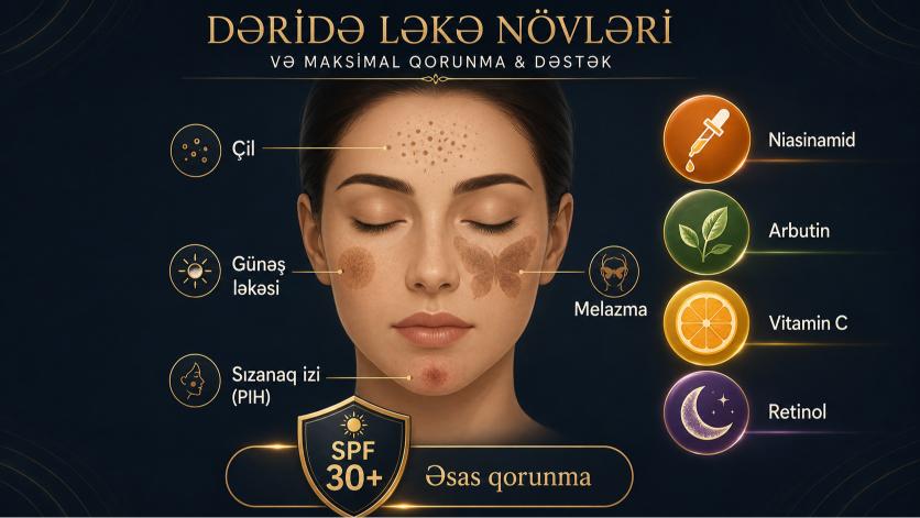 Hiperpiqmentasiya leke novleri — gunesden qorunma melanin niasinamid arbutin vitamin C SPF